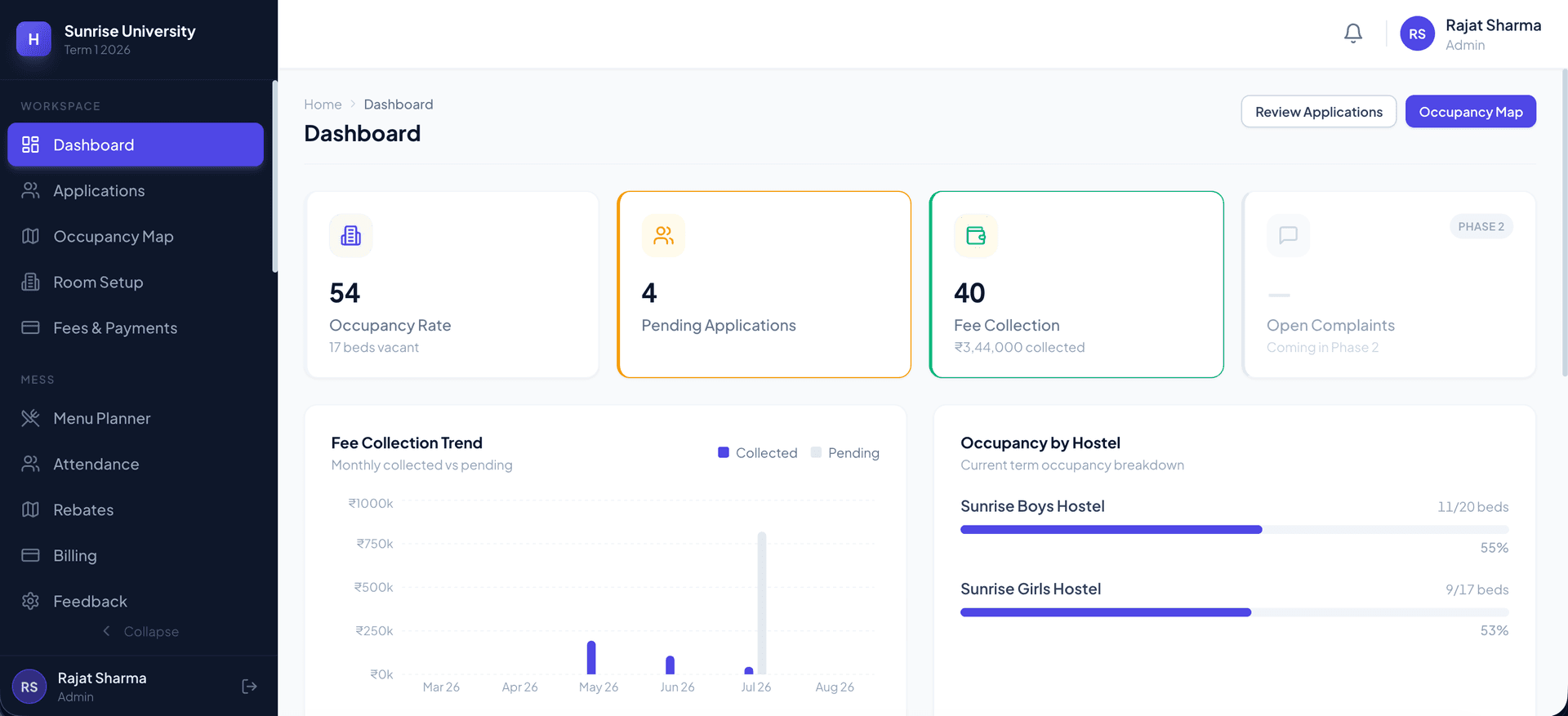 Admin dashboard
